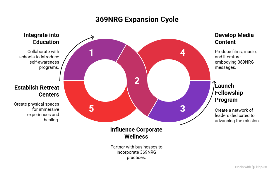 Years 16-30_ Foundation and Direct Engagement - visual selection